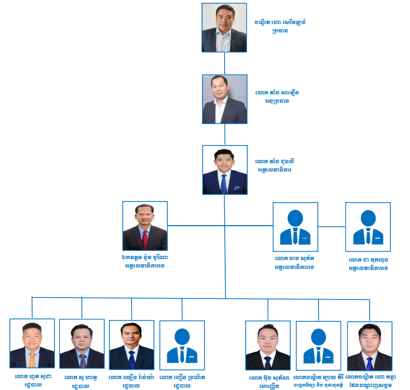 Structure Image
